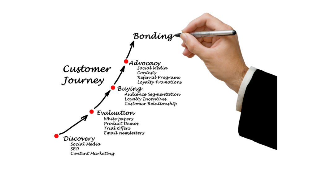 カスタマージャーニー