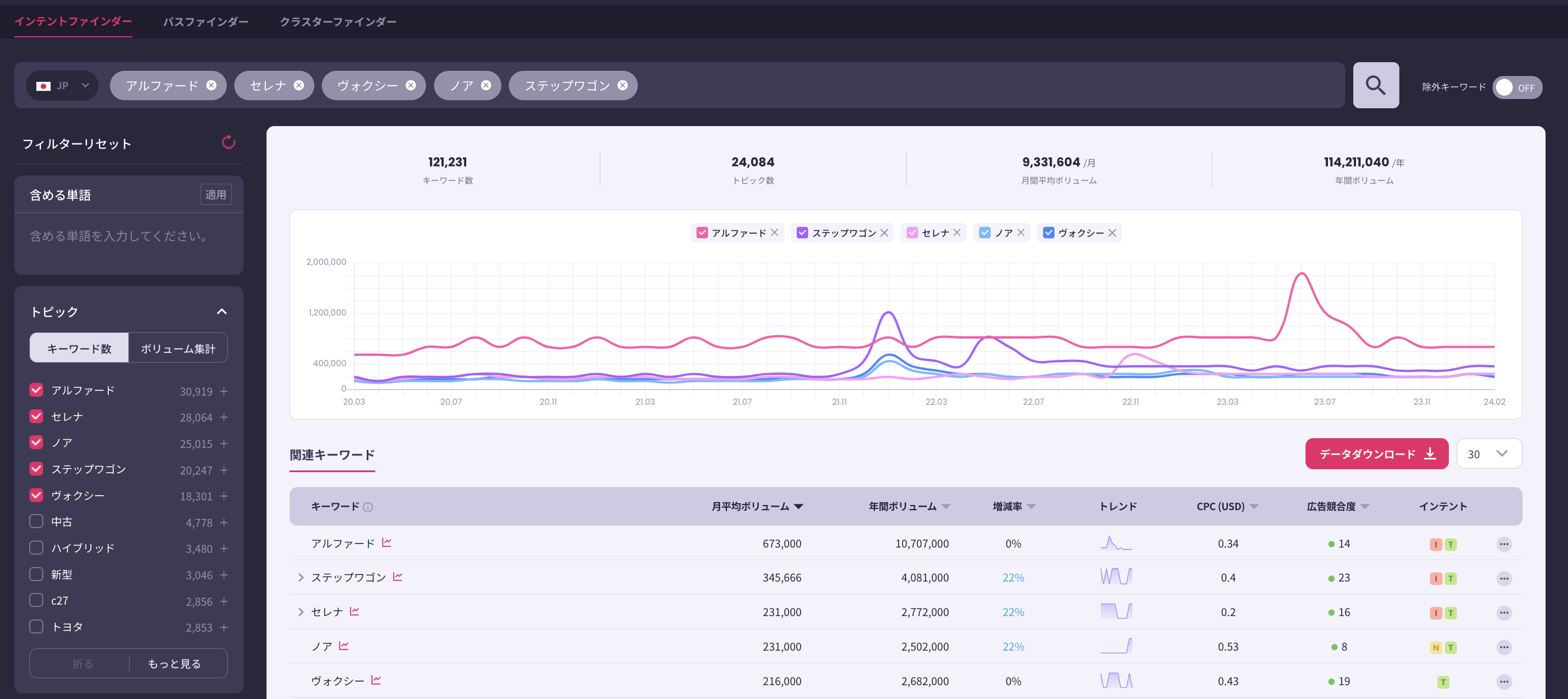 リスニングマインド_アルファード競合比較_検索数