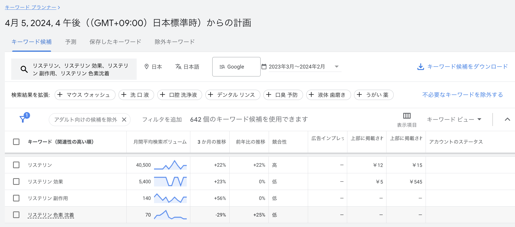 キーワードプランナー_リステリン
