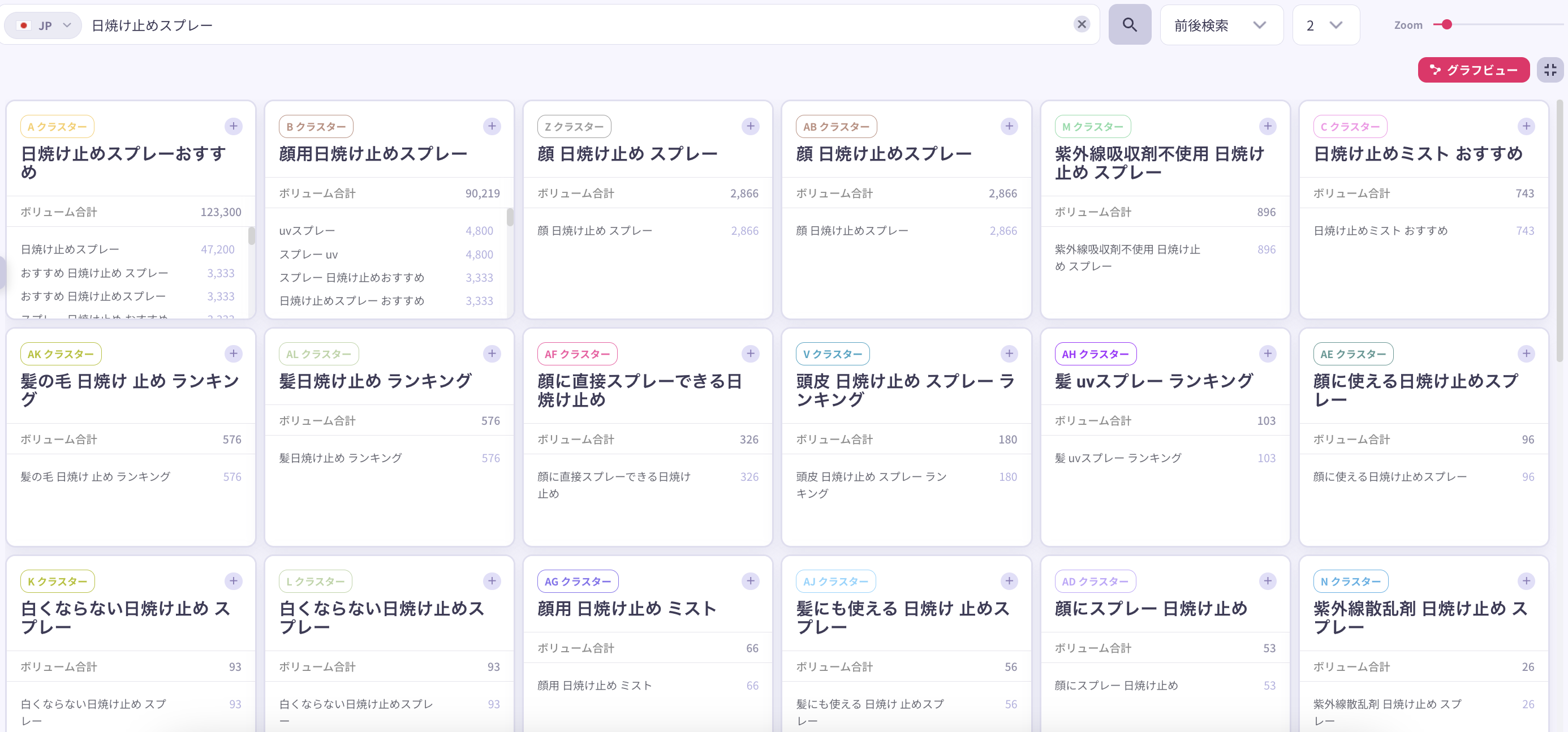 ListeningMindクラスターファインダー「日焼け止めスプレー」