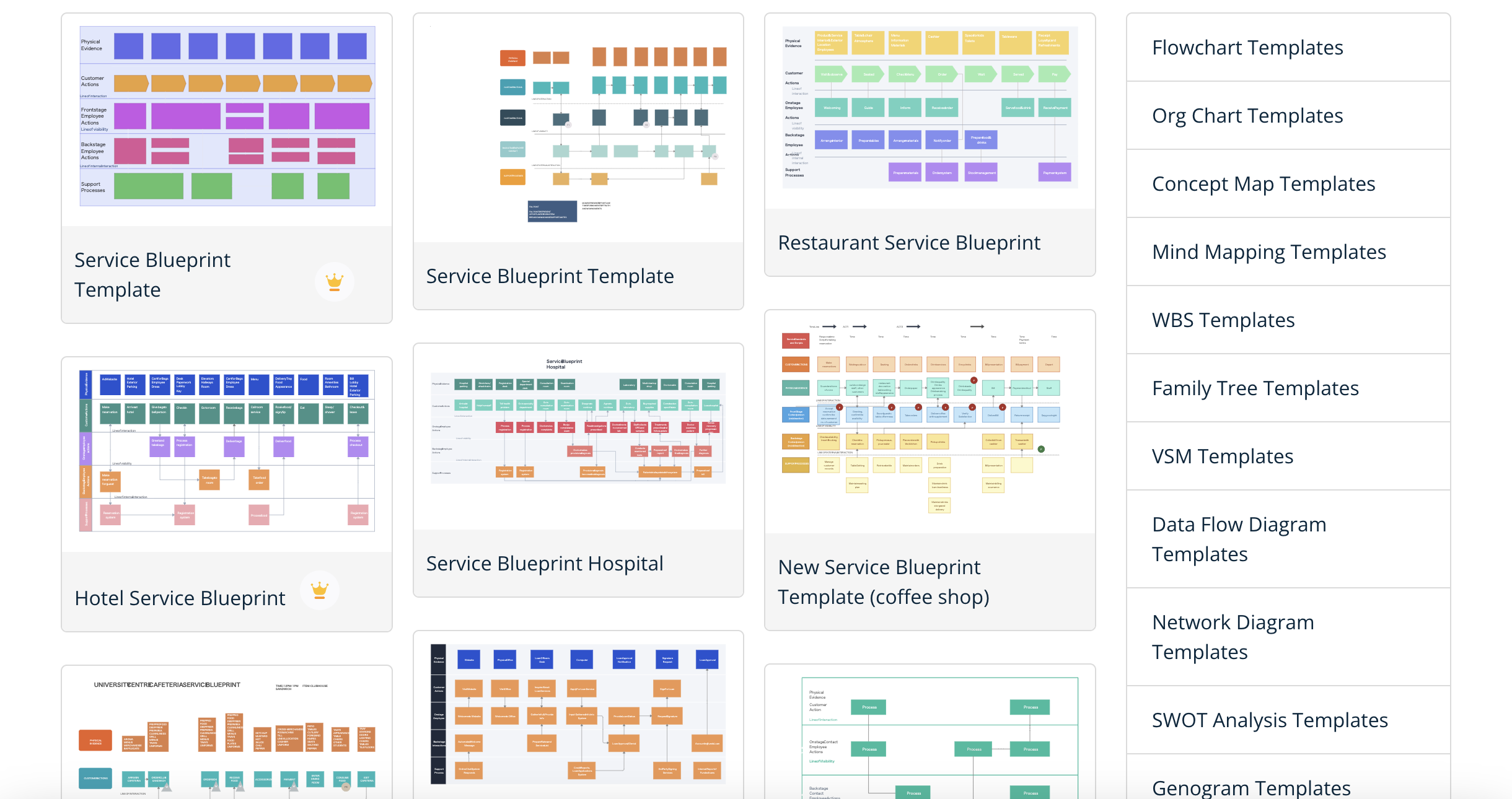 サービスブループリントの図