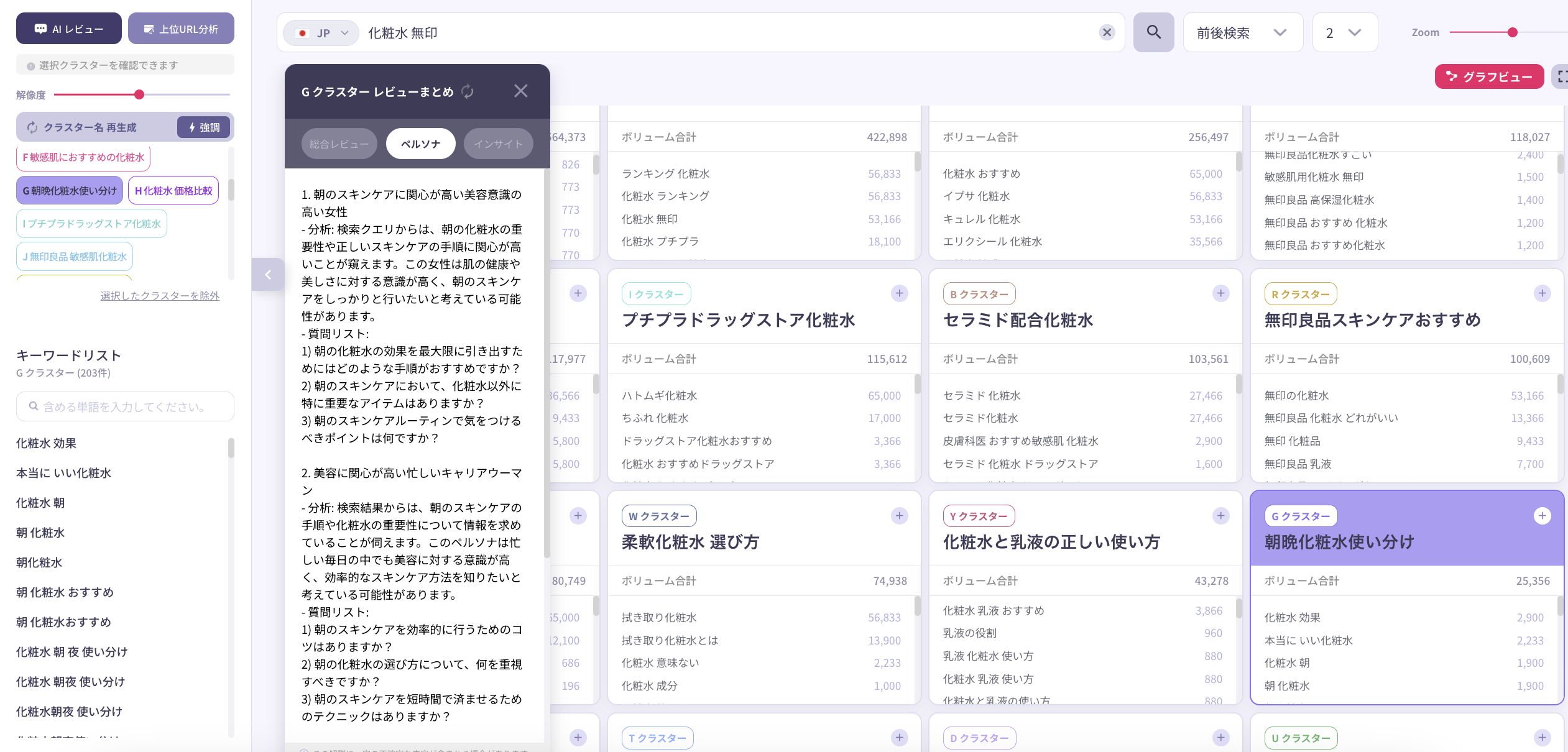 無印 化粧水を検索した人のクラスター分類