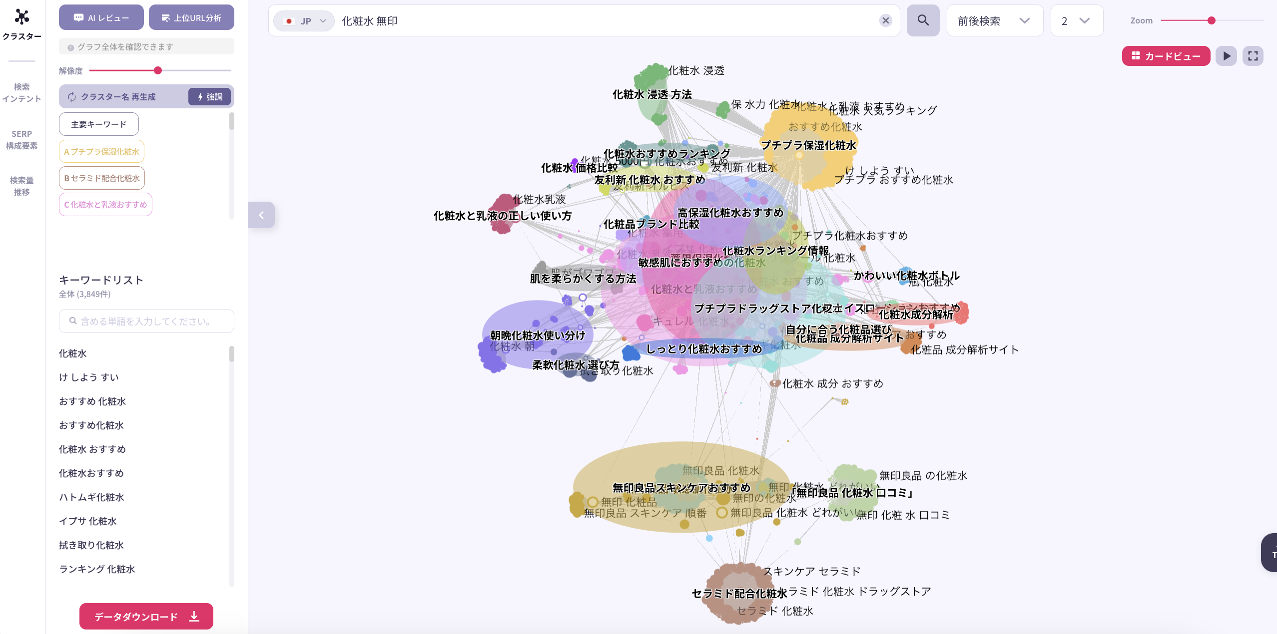 無印 化粧水を検索した消費者のクラスター分類
