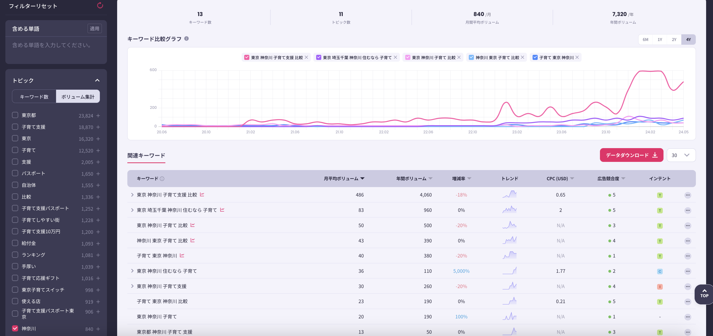 東京子育て支援 