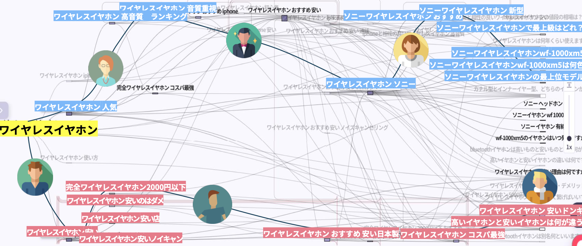 前後検索キーワードの分析を用いたパーセプション調査