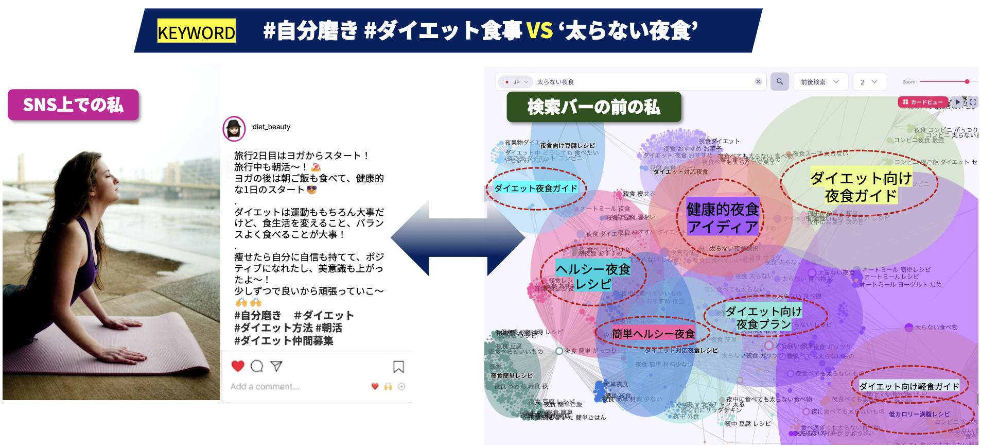 ‘SNSでの私’ vs ‘検索バーの前の私’