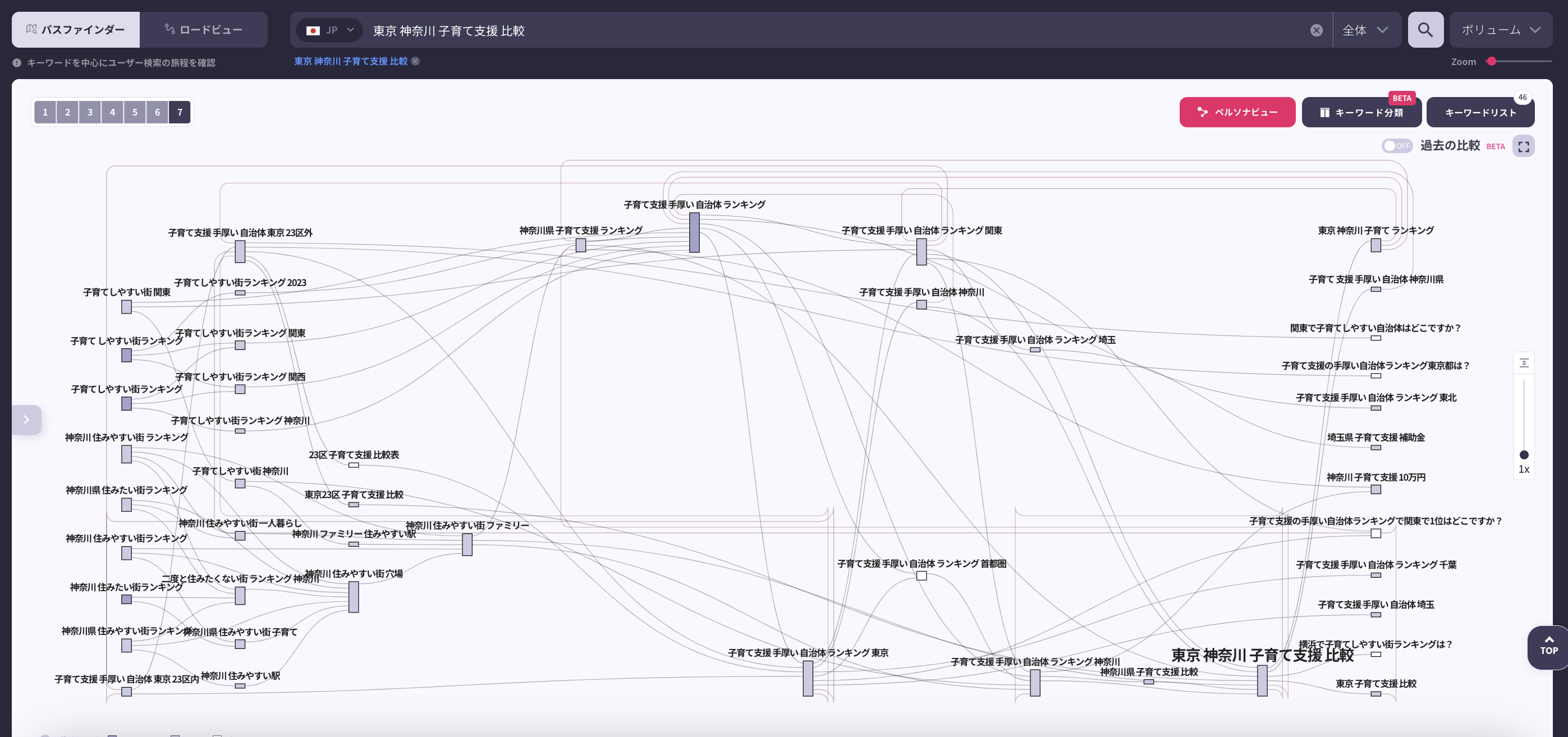 東京 神奈川 子育て支援 比較